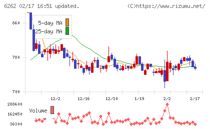 ＰＥＧＡＳＵＳチャート
