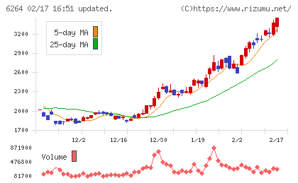 マルマエチャート
