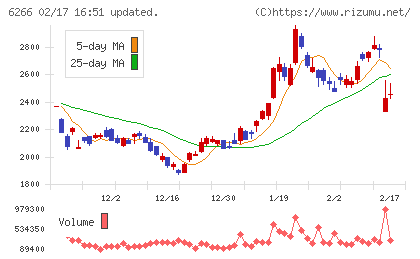タツモチャート