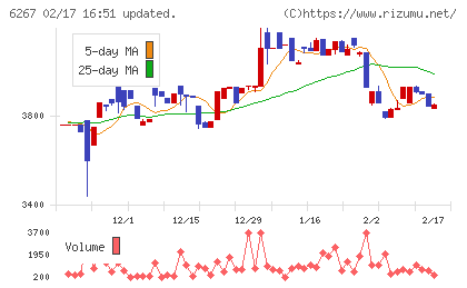ゼネラルパッカーチャート