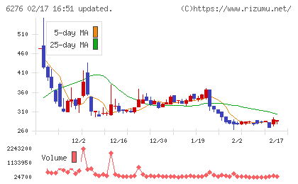 シリウスビジョンチャート