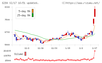 日精エー・エス・ビー機械チャート