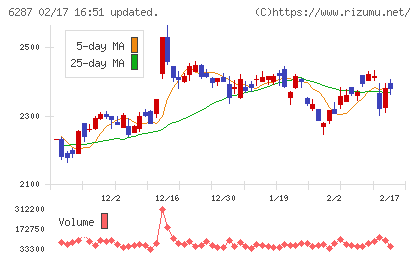 サトーホールディングスチャート