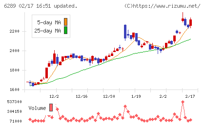 技研製作所チャート