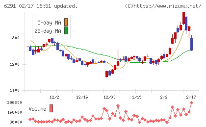 日本エアーテックチャート