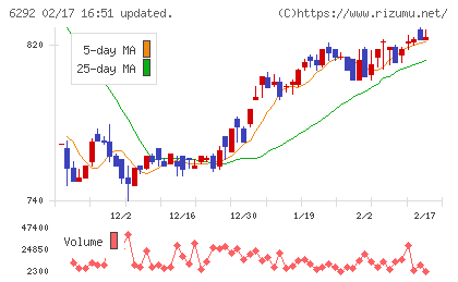 カワタチャート