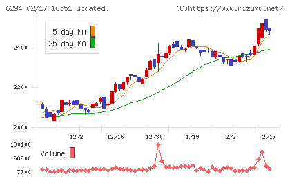 オカダアイヨンチャート