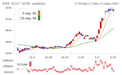 日立建機チャート