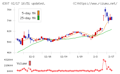 サンセイチャート