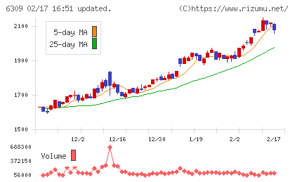 巴工業チャート