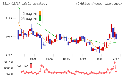 井関農機チャート