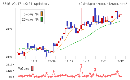 丸山製作所チャート