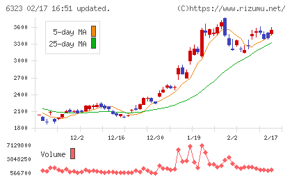 ローツェチャート