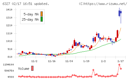 北川精機チャート