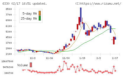 東洋エンジニアリングチャート