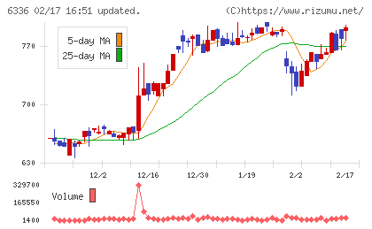 石井表記チャート