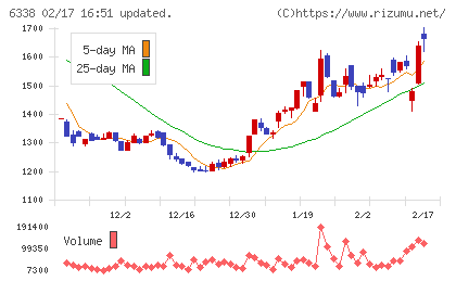 タカトリチャート