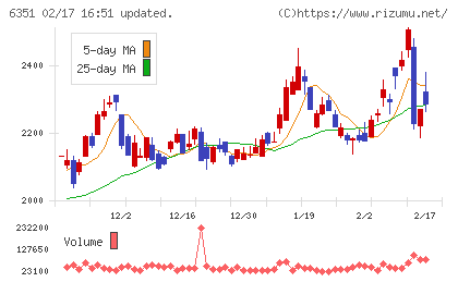 鶴見製作所チャート