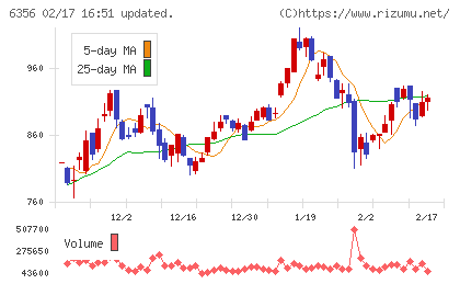 日本ギア工業チャート