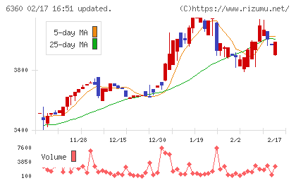 東京自働機械製作所チャート