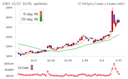 酉島製作所チャート