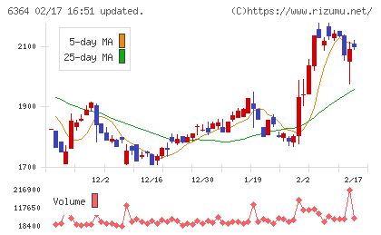 ＡＩＲＭＡＮチャート