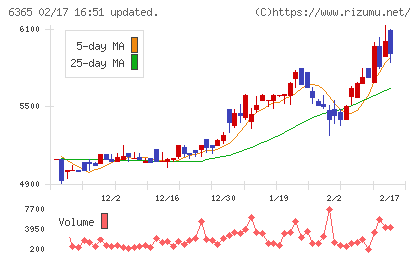電業社機械製作所チャート