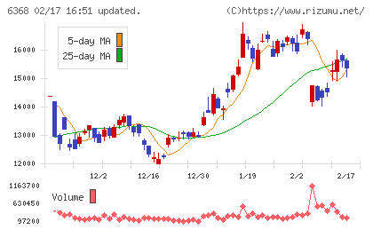 オルガノチャート