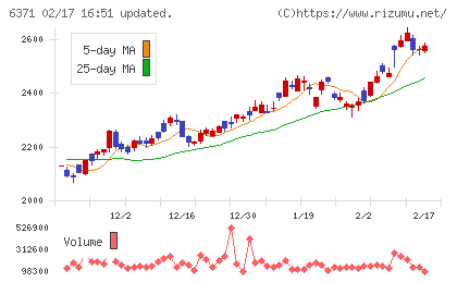 椿本チエインチャート