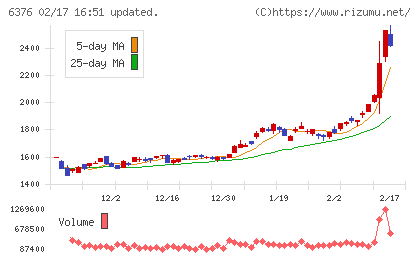 日機装チャート