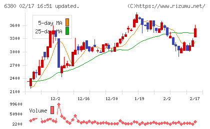 オリエンタルチエン工業チャート