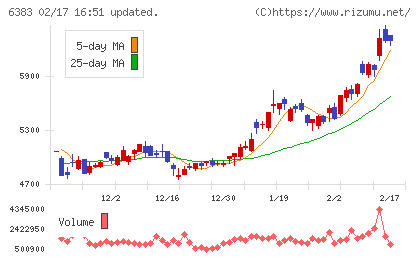 ダイフクチャート