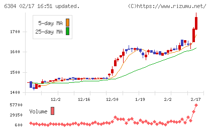 昭和真空チャート