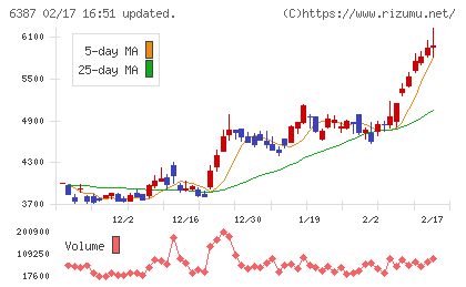 サムコチャート