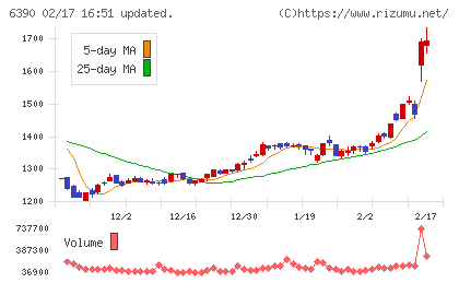 加藤製作所チャート