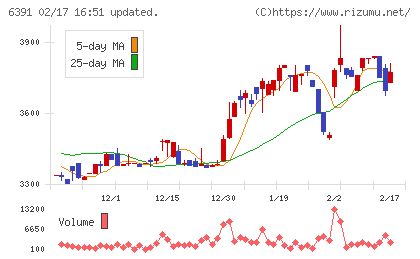 加地テックチャート
