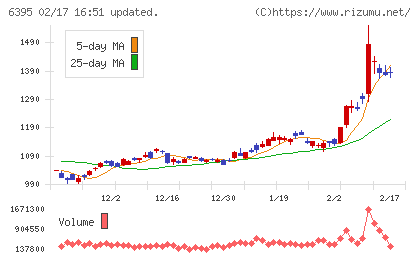 タダノチャート