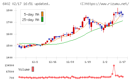 兼松エンジニアリングチャート