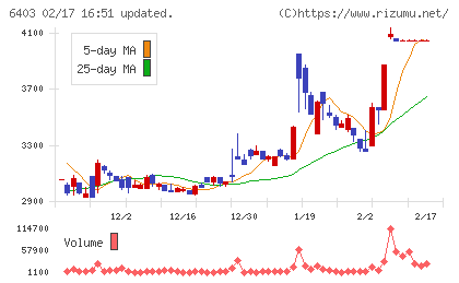 水道機工チャート