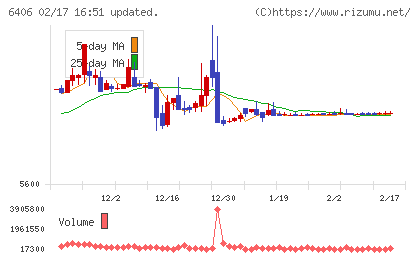 フジテックチャート