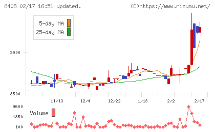 小倉クラッチチャート