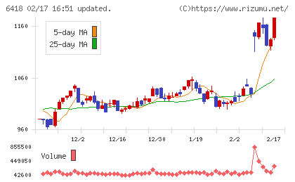 日本金銭機械チャート