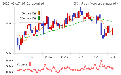 ガリレイチャート