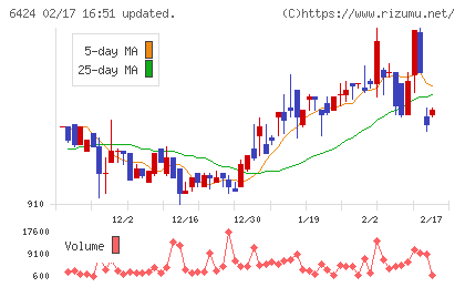 高見沢サイバネティックスチャート