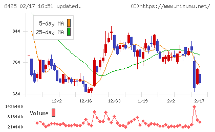 ユニバーサルエンターテインメントチャート