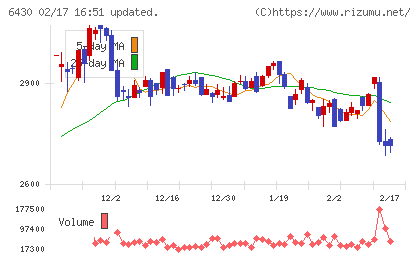 ダイコク電機チャート
