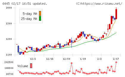 ジャノメチャート