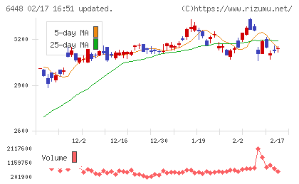 ブラザー工業チャート