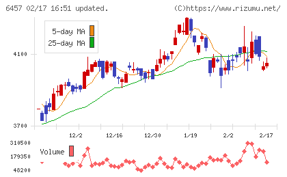 グローリーチャート