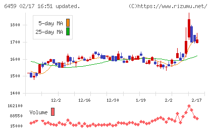 大和冷機工業チャート